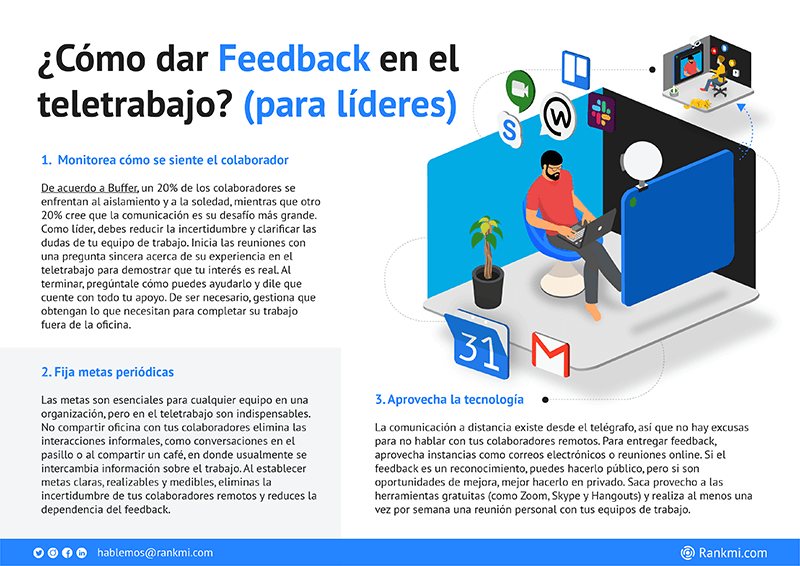 Cómo dar feedback en el teletrabajo