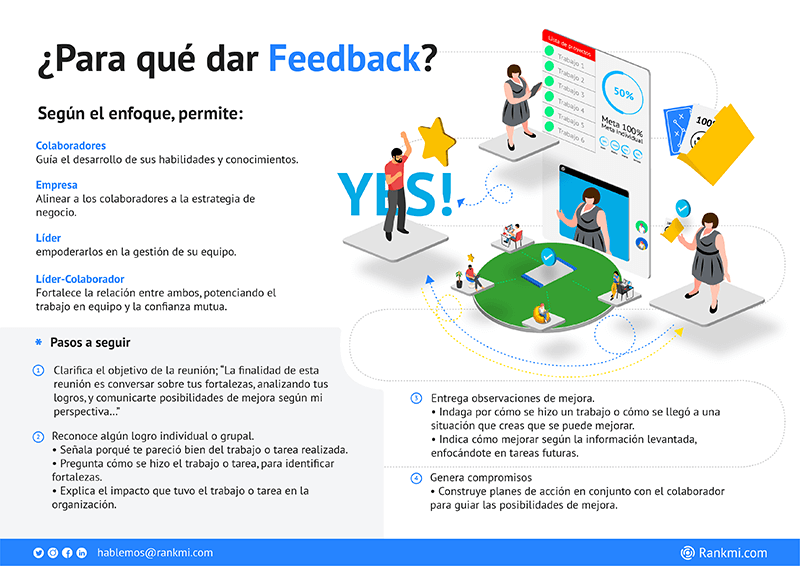 Para qué dar feedback